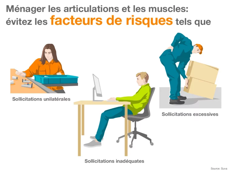 Troubles Musculo Squelettiques