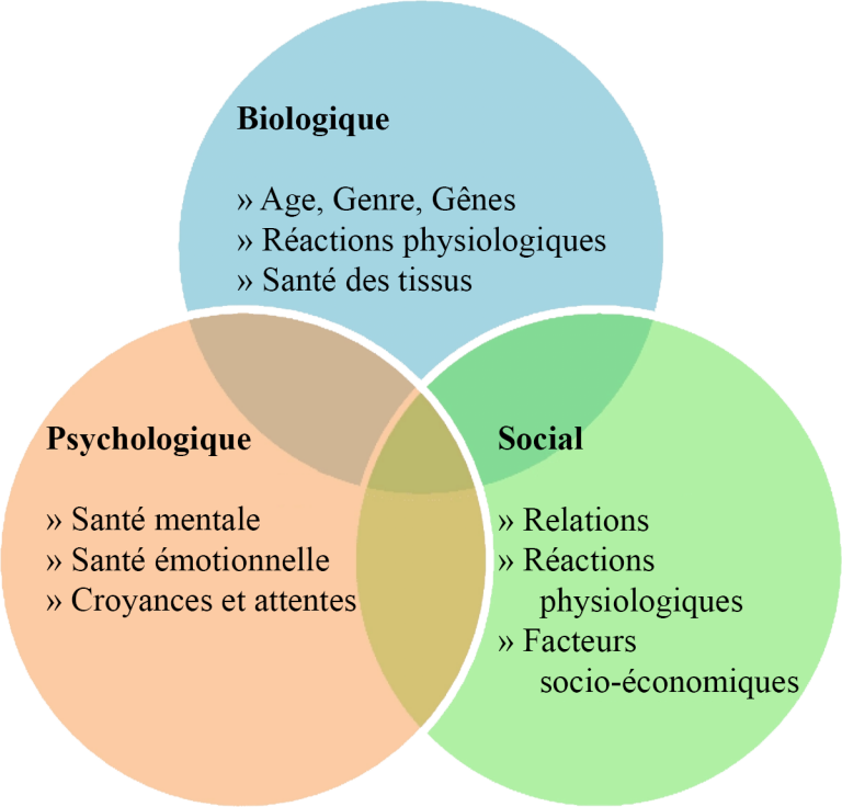 Nouvelle définition